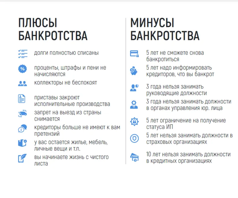 процедура банкротства физического лица в Владивостоке